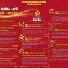 10 điểm mới của Luật Căn cước