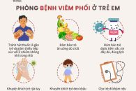 NGÀY THẾ GIỚI PHÒNG, CHỐNG VIÊM PHỔI 12/11