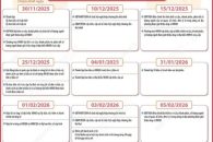 Các mốc thời gian quan trọng tổ chức bầu cử đại biểu Quốc hội khóa XVI và HĐND các cấp nhiệm kỳ 2026 – 2031