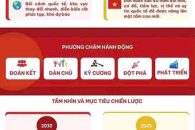 Hướng tới Đại hội đại biểu toàn quốc lần thứ XIV của Đảng
