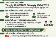 TUYỂN SINH QUÂN SỰ NĂM 2026