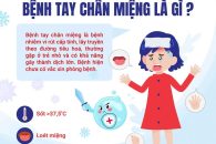 PHỤ HUYNH CHÚ Ý BỆNH TAY CHÂN MIỆNG Ở TRẺ NHỎ