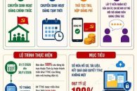 TRIỂN KHAI THỦ TỤC HÀNH CHÍNH CỦA ĐẢNG TRÊN MÔI TRƯỜNG ĐIỆN TỬ – ĐẨY MẠNH CHUYỂN ĐỔI SỐ TRONG CÔNG TÁC XÂY DỰNG ĐẢNG