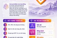 BÀI TUYÊN TRUYỀN ĐĂNG CỔNG THÔNG TIN ĐIỆN TỬ THÀNH LẬP CÂU LẠC BỘ NIỀM TIN SỐ – CÙNG NHAU LAN TỎA TRÁCH NHIỆM TRÊN KHÔNG GIAN MẠNG