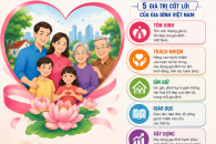 CHÀO MỪNG KỶ NIỆM 25 NĂM NGÀY GIA ĐÌNH VIỆT NAM (28/6/2001-28/6/2026)