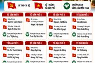 THÔNG BÁO DANH SÁCH NHÂN SỰ 11 TỔ DÂN PHỐ SAU SẮP XẾP, TỔ CHỨC LẠI