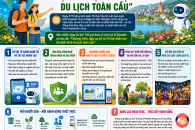 HƯỞNG ỨNG NGÀY DU LỊCH THẾ GIỚI 27/9/2026